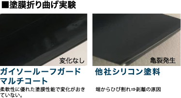 塗膜折り曲げ実験
